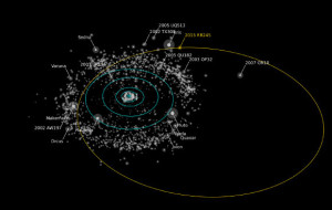 Representação da órbita do RR245 (linha amarela), que seria um dos maiores do Cinturão de Kuiper. Objetos tão brilhantes ou mais brilhantes aparecem com seus nomes 