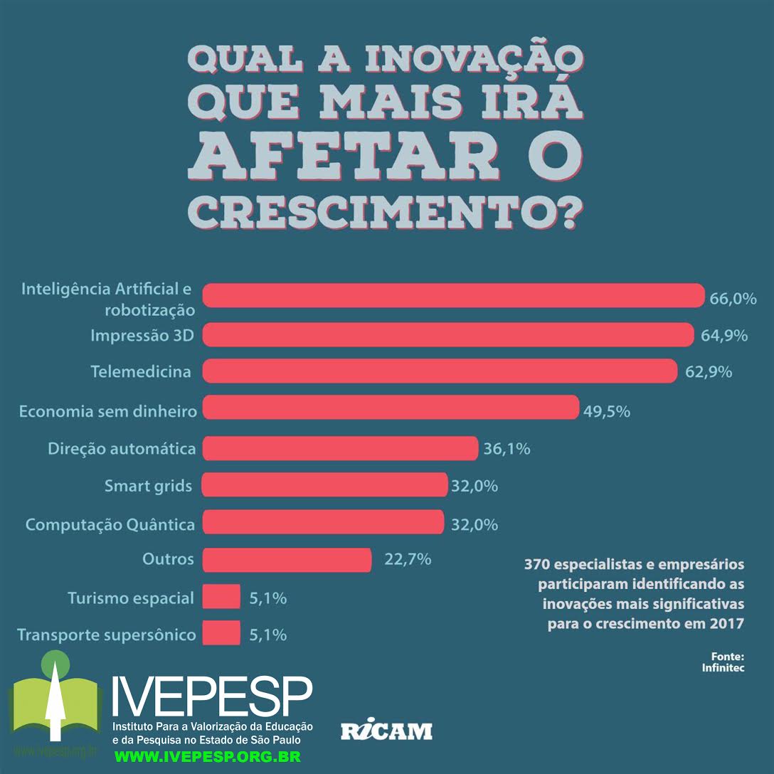 Fonte: Ivevesp, instituto presidido por Helio Dias, professor da USP