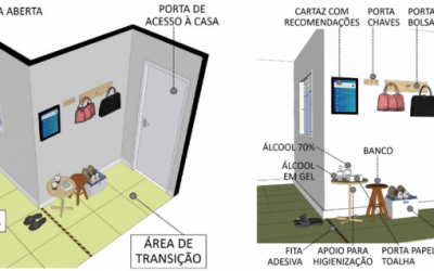 Professores de arquitetura criam manual que ajuda a organizar a casa para evitar contaminação