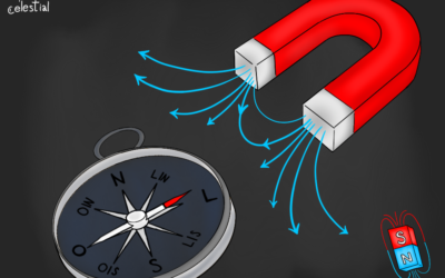 Regras da atração: o magnetismo