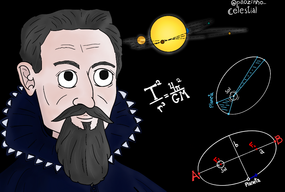 Kepler e as órbitas