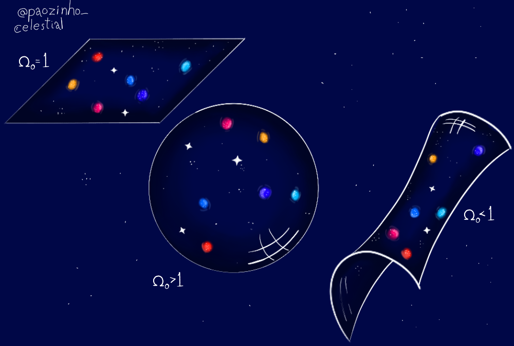 O formato do Universo