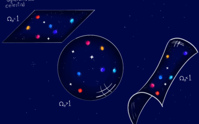 O formato do Universo